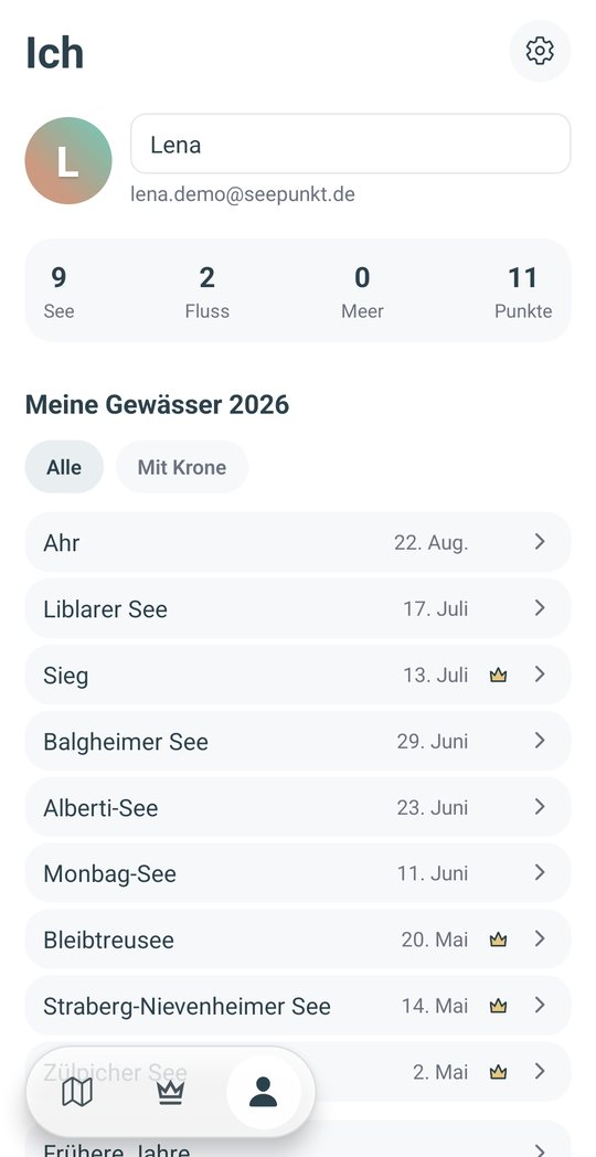 Profil mit neun Gewässern des Jahres und Kronen